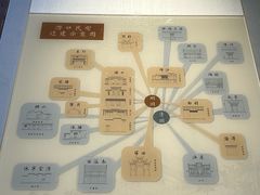 -潜口民宅博物馆