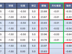 -中科优视医学研究院·验光配镜·近视防控