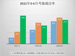 -智韵少儿丨围棋 硬笔书法练字(亚乐城校区)