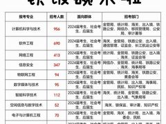 -森孚机器人编程·STEM积木·等级考试(虹口足球场中心)