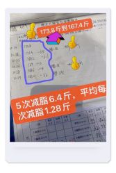 -瘦立方身材管理中心