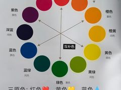 -八哥美术·成人美术画室(总校区)