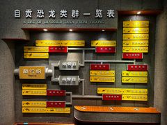 -自贡恐龙博物馆