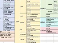 -万达广场(松江店)