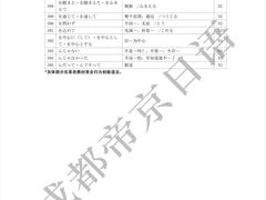 -帝京日语(春熙路旗舰校区)