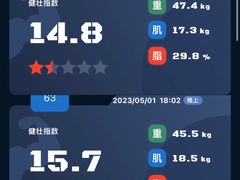 -Burn Fit燃炼健身工作室(新都旗舰店)