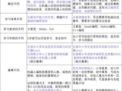 -卡巴机器人编程·少儿编程·信息学竞赛(公益西桥校区)