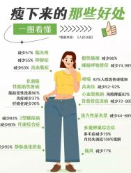 -Fundi张玉珊修身堂·indiba·BTL科技瘦身