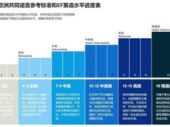 -EF教育成人英语(望京中心)