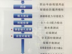 -视野联行眼镜•蔡司•依视路(温江店)