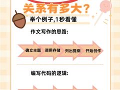 -童程童美信奥赛科技特长·乐高编程科创机器人(旭辉校区)