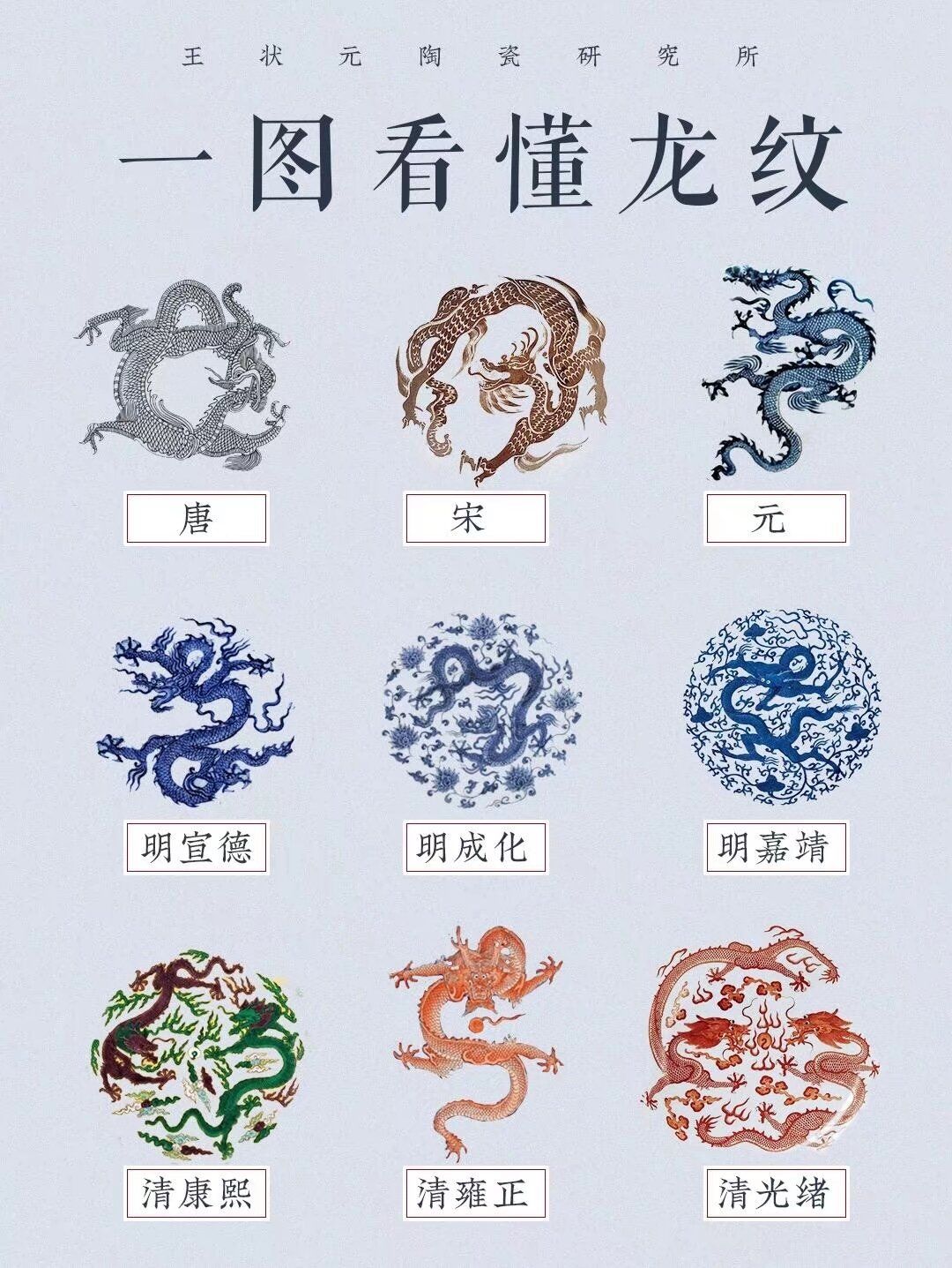 🐲一图看懂龙纹