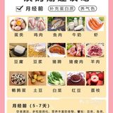 女生必备✅经期饮食指南📝舒服度过姨妈期 ～