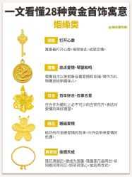 -永锦黄金加工·回收打金店(上海南翔店)