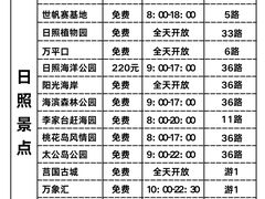 -巧克力渔家.小船海鲜家常菜(万平口店)