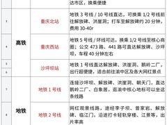 -观音桥步行街