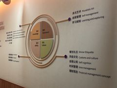 -瑞思少儿中心·少儿英语素养启蒙(新合作校区)