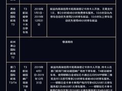 -杭州萧山国际机场