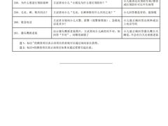 -昂立青少儿成长中心(普陀中潭校区)