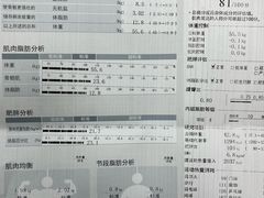 -VPsmart私教健身工作室(新华路旗舰店)