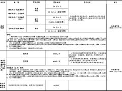 -国际邮轮中心码头(厦鼓码头)