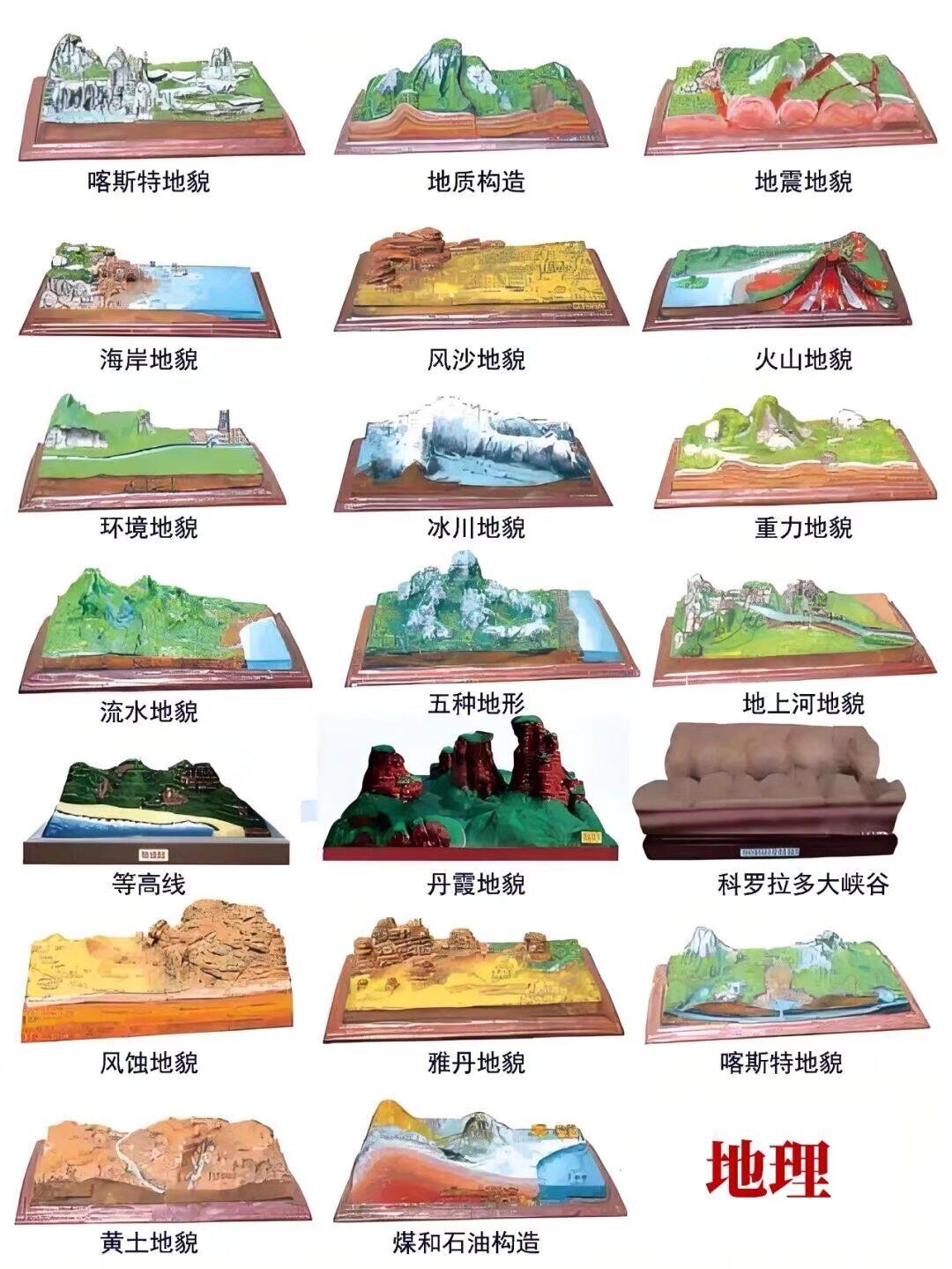 一图认识基本地貌类型