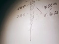 -很久以前羊肉串(中山公园店)