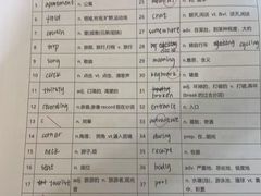 -新东方国际教育·雅思托福(裕德路校区)