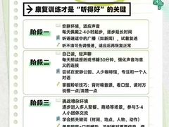 -自然之声助听器·呼吸机(康桥旗舰店)