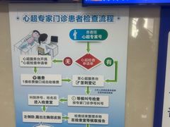 -复旦大学附属中山医院(西院区)