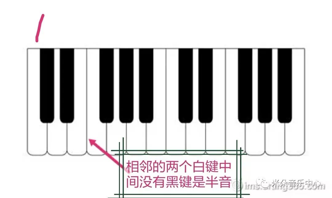 全音半音示意图图片