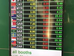 -曼谷素万那普国际机场