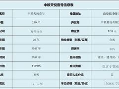 -中粮天悦壹号