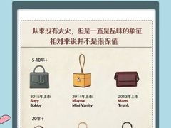 -上海恒天奢侈品(总店)