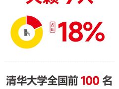-天籁艺术高考培训学校·重庆艺考集训