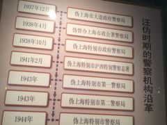 -上海公安博物馆