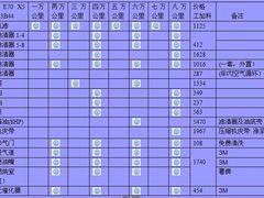 -博睿通达汽车修理站