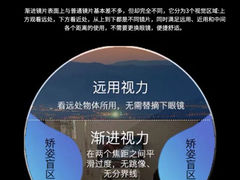 -一代眼镜·蔡司配镜(浦东大拇指广场店)