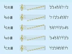 -TEMPO 音乐(五角场店)