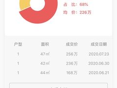 -昌七小区