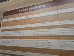 -汕头开埠文化陈列馆