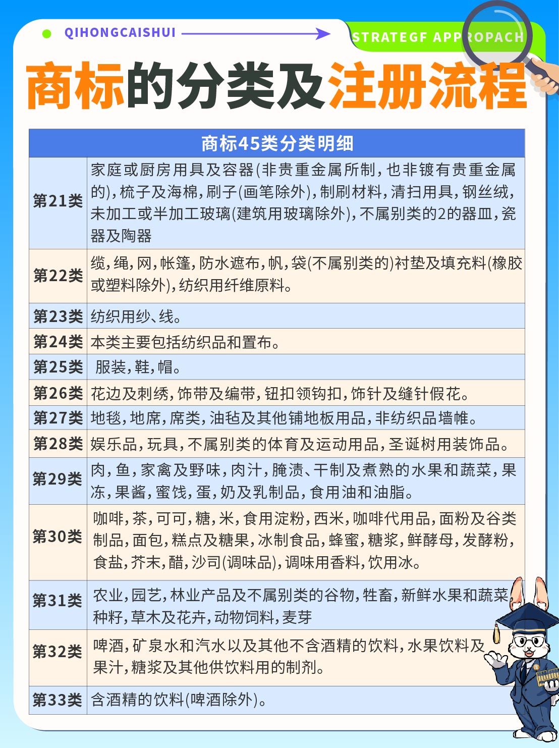 注册商标产品分类标准是什么