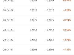 -渝富桥(大源店)