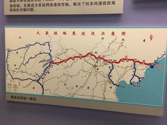 -中国铁道博物馆(正阳门馆)