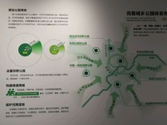 -杭州市城市规划展览馆