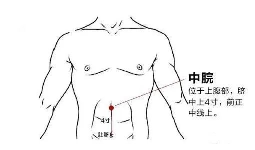 腹胀艾灸位置图图片