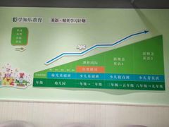 -学知乐教育·幼小衔接·小学科辅导(嘉定镇校区)
