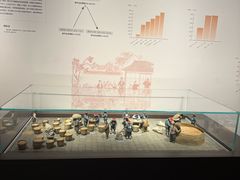 -中国京杭大运河博物馆