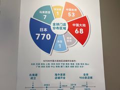 -NITORI 宜得利家居(上海金桥啦啦宝都店)