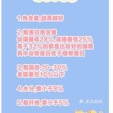 🐈养宠科普 | 国产网红猫粮评测报告！